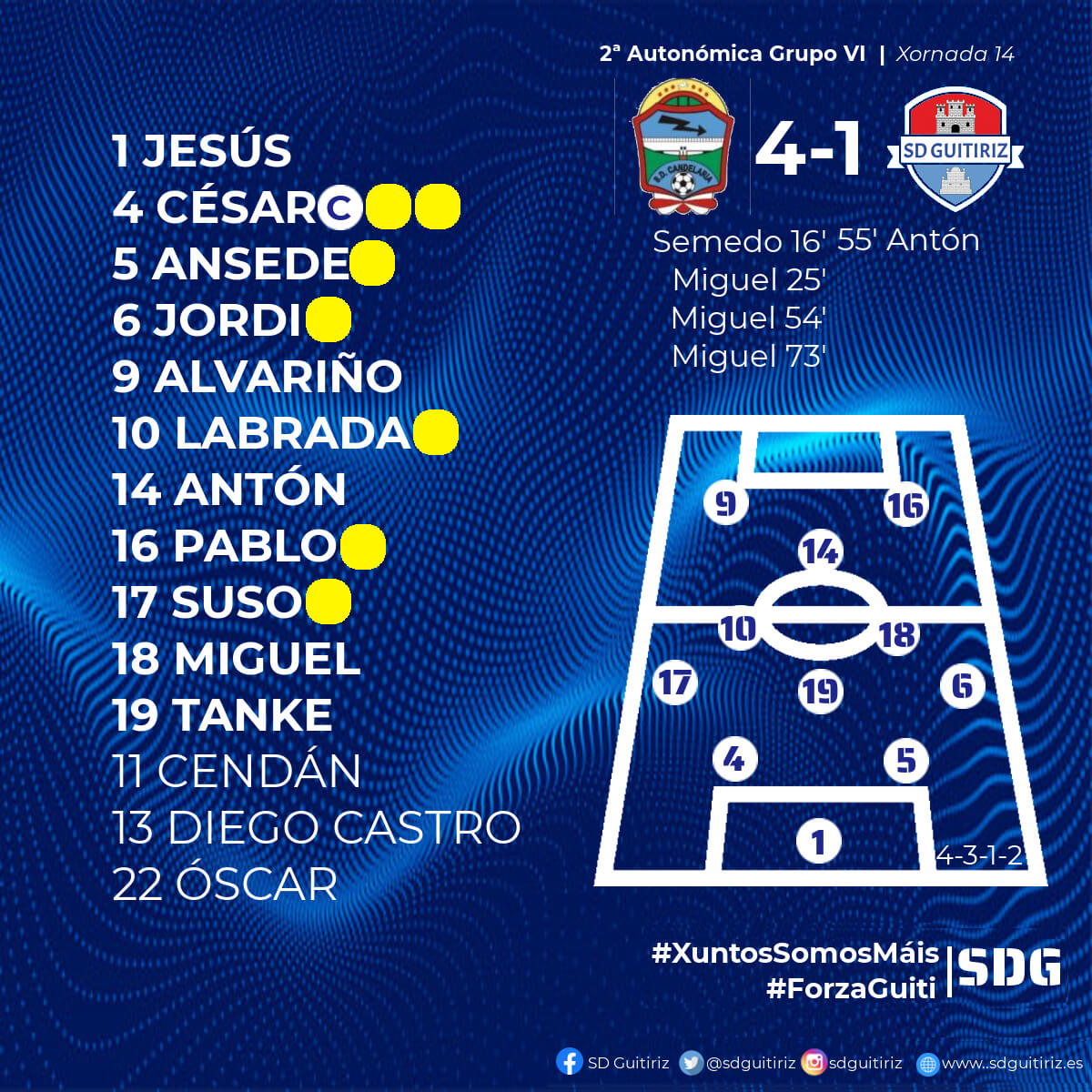 Candelaria vs SD Guitiriz