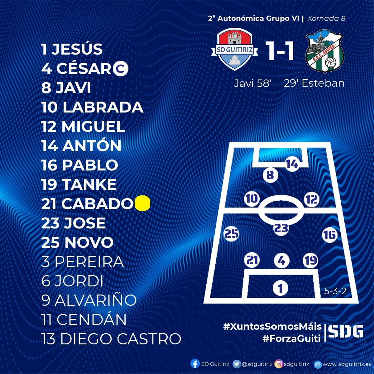 SD Guitiriz vs Roupar 2019/2020