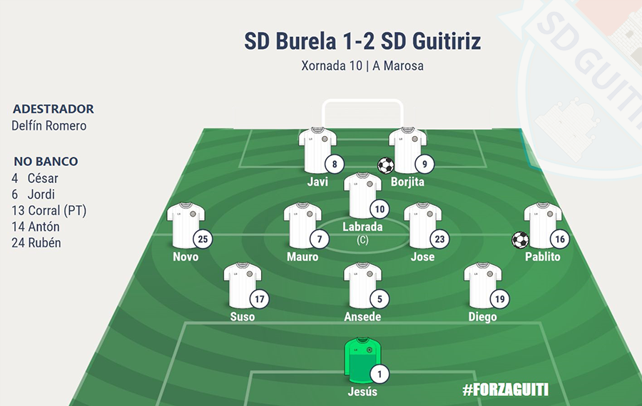 Burela vs SD Guitiriz 2017/2018
